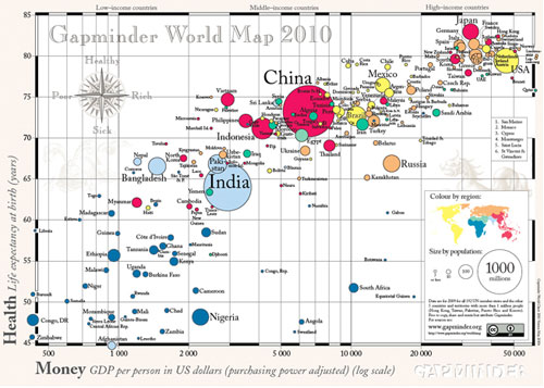 gapminder