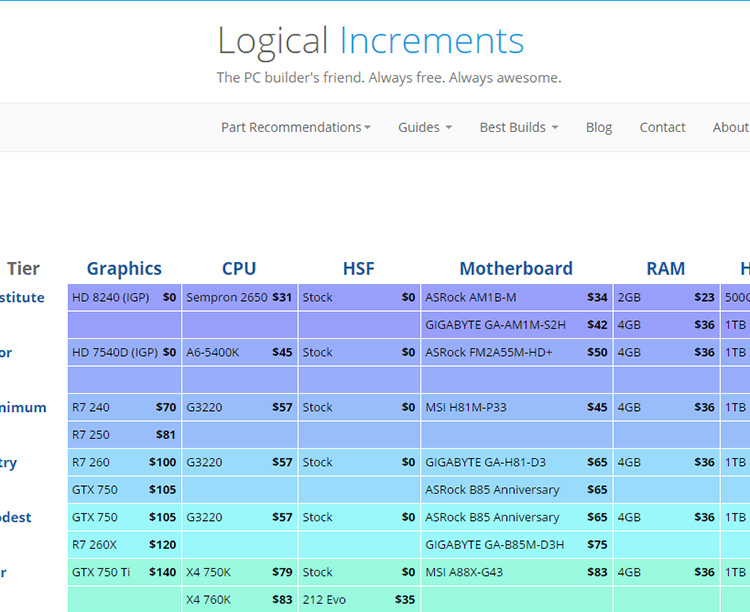 logical-increments-guia-compra-pc