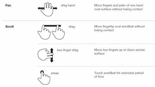 Touch Gesture Reference Guide